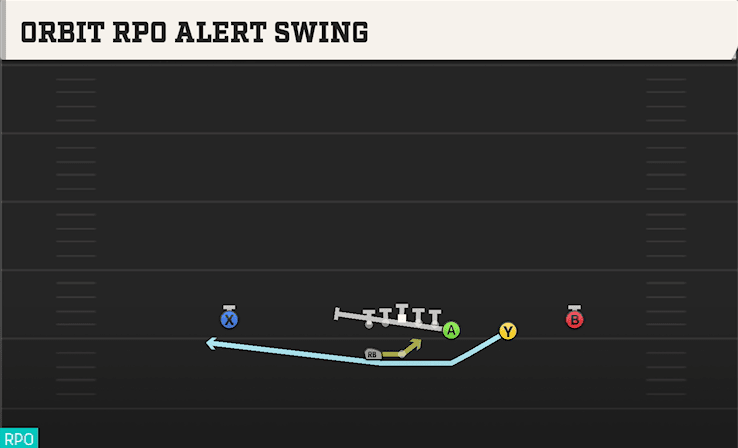 ORBIT RPO ALERT SWING from WING TRIPS WK