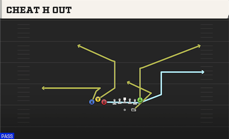 CHEAT H OUT from BUNCH TE