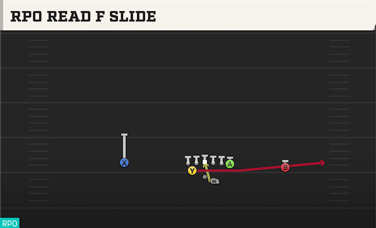 RPO READ F SLIDE from SPLIT PRO NEAR