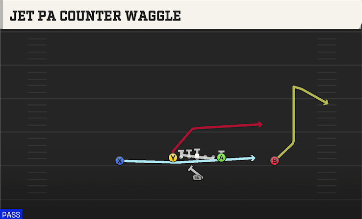 JET PA COUNTER WAGGLE from ACE