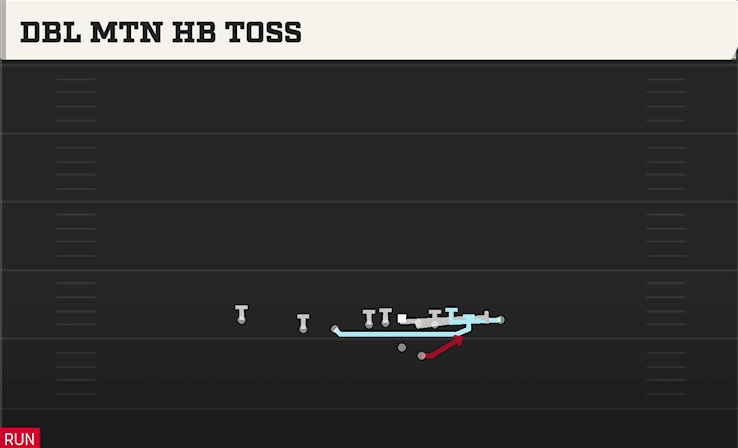 DBL MTN HB TOSS from WING SLOT OFFSET