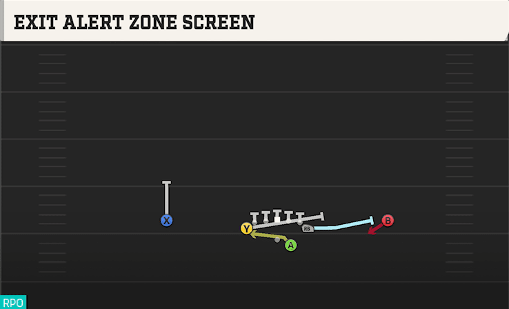 EXIT ALERT ZONE SCREEN from DEUCE