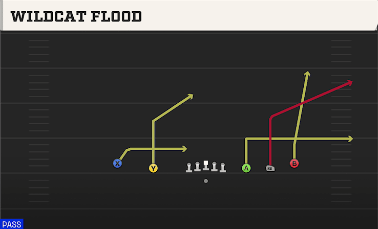 WILDCAT FLOOD from 5WR