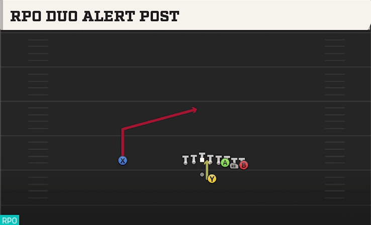 RPO DUO ALERT POST from WING PAIR