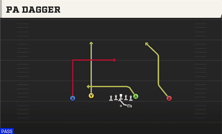 PA DAGGER from DOUBLES FLEX