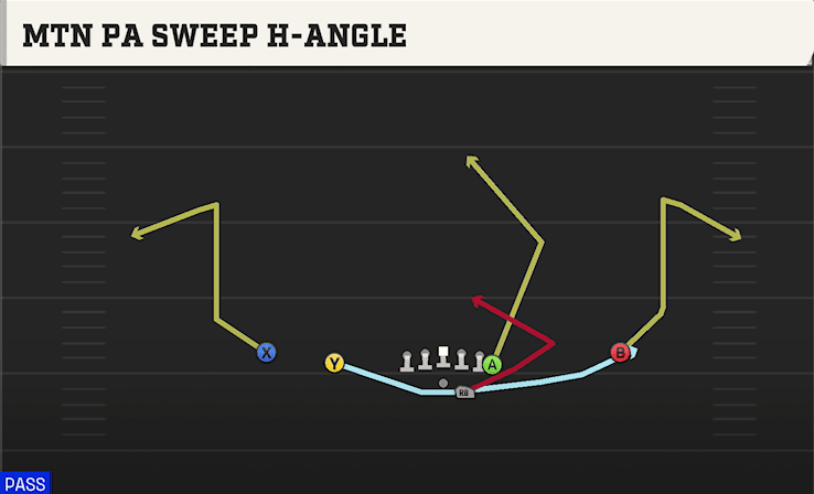 MTN PA SWEEP H-ANGLE from DOUBLES Y OFF