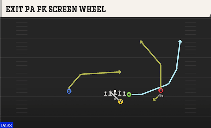 EXIT PA FK SCREEN WHEEL from Y OFF TRIPS STACK