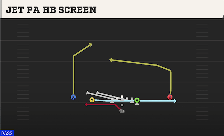 JET PA HB SCREEN from DOUBLES Y OFF