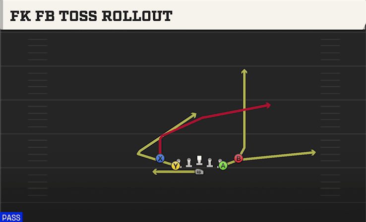 FK FB TOSS ROLLOUT from CLOSE