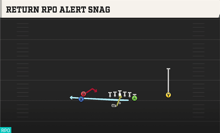 RETURN RPO ALERT SNAG from STACK Y OFF WK