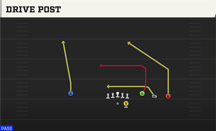 DRIVE POST from TREY OPEN HB STR