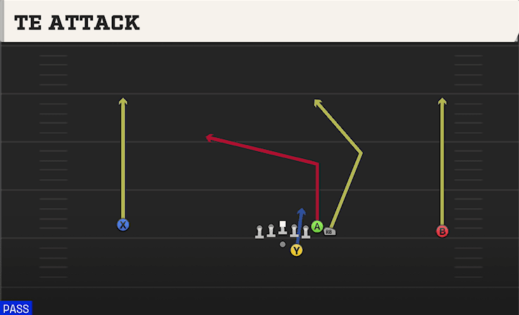 TE ATTACK from WIDE WING OFFSET