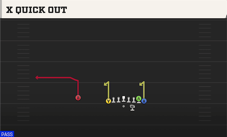 X QUICK OUT from WINGBACK TIGHT X SPLIT