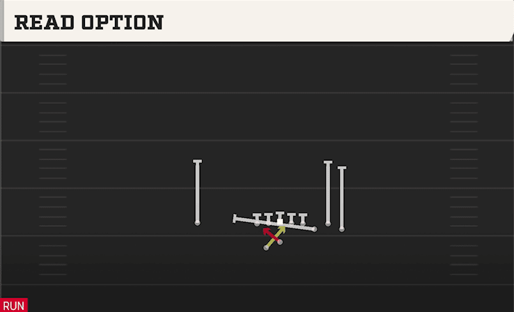 READ OPTION from BUNCH OFFSET CLOSE