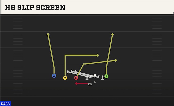 HB SLIP SCREEN from TRIPS TE OFFSET WK