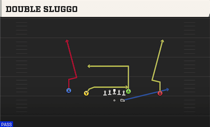 DOUBLE SLUGGO from DOUBLES