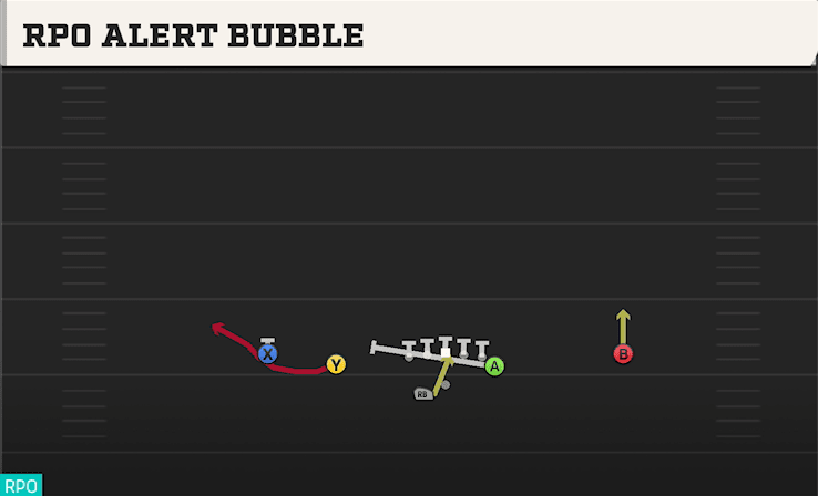 RPO ALERT BUBBLE from DOUBLES Y OFF WK