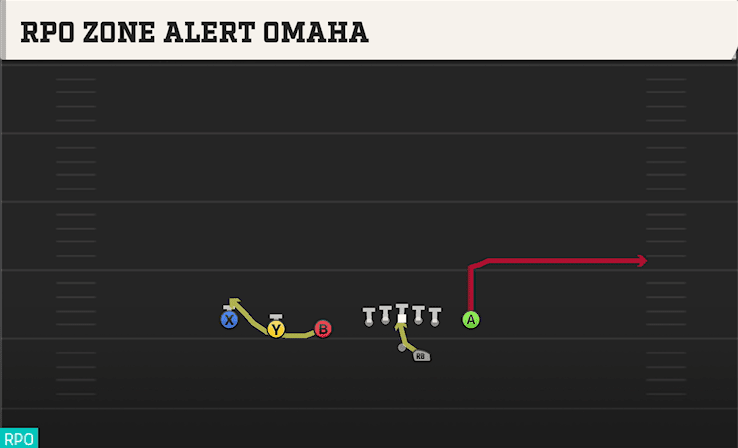 RPO ZONE ALERT OMAHA from TRIPS TE FLEX