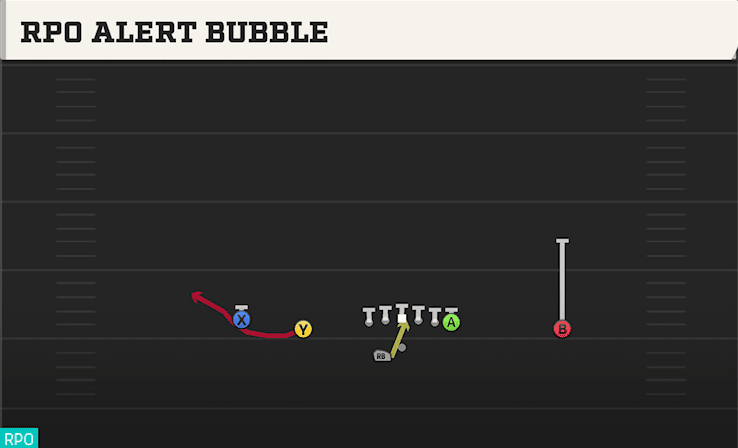 RPO ALERT BUBBLE from DOUBLES OFFSET WK