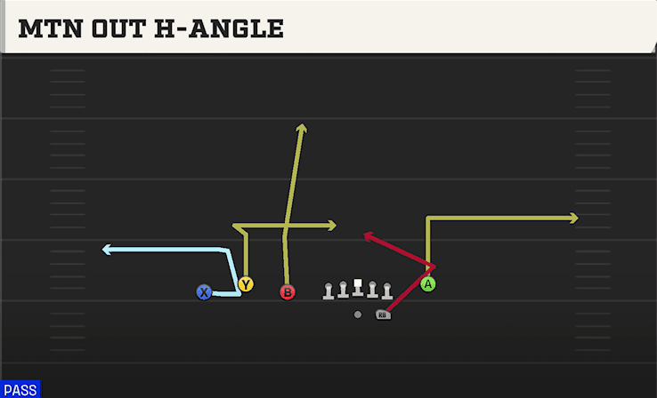 MTN OUT H-ANGLE from TRIO Y-FLEX