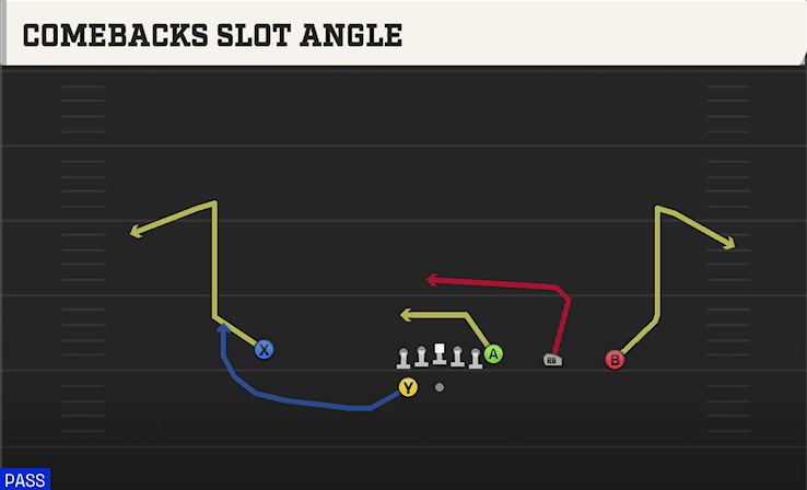 COMEBACKS SLOT ANGLE from Y TRIPS WK