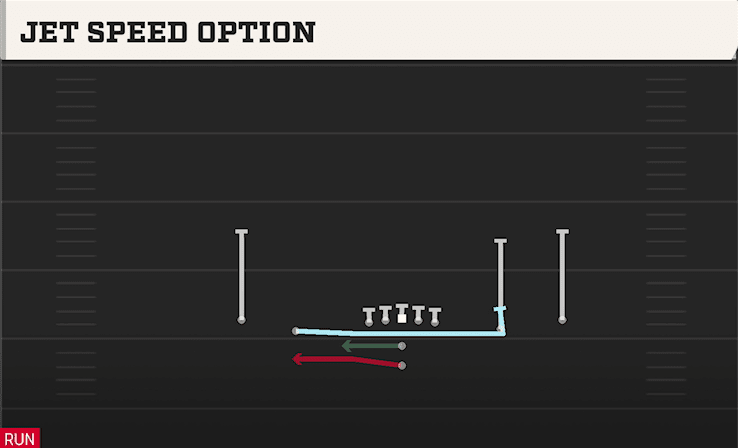JET SPEED OPTION from SPREAD