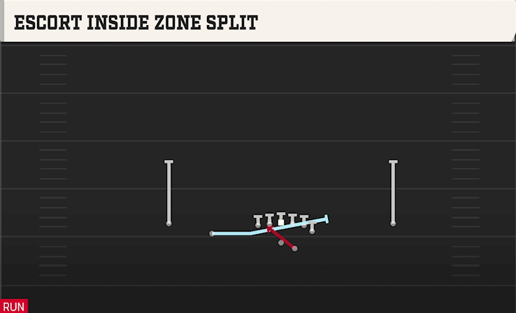 ESCORT INSIDE ZONE SPLIT from DEUCE