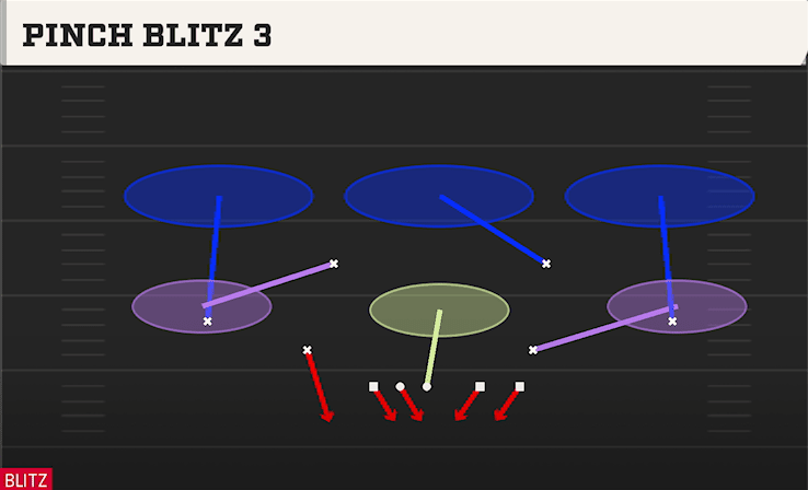 PINCH BLITZ 3 from LOAD WEAK