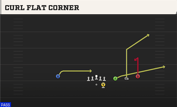 CURL FLAT CORNER from TRIPS