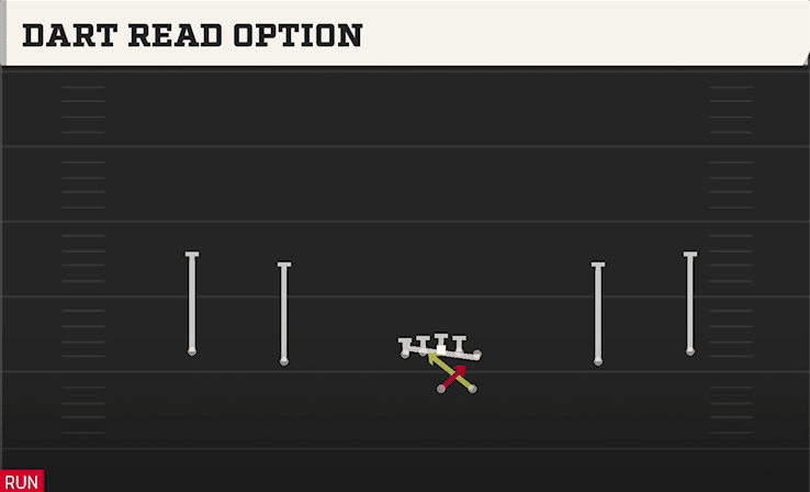 DART READ OPTION from WIDE