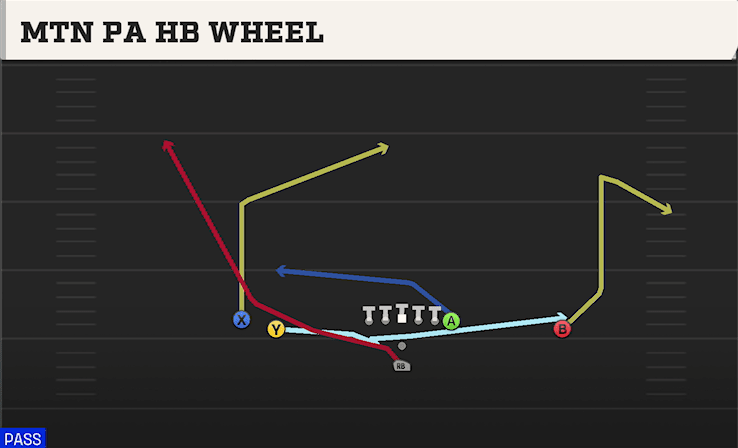 MTN PA HB WHEEL from WEAK