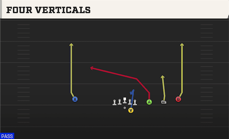 FOUR VERTICALS from TRIPS OFFSET