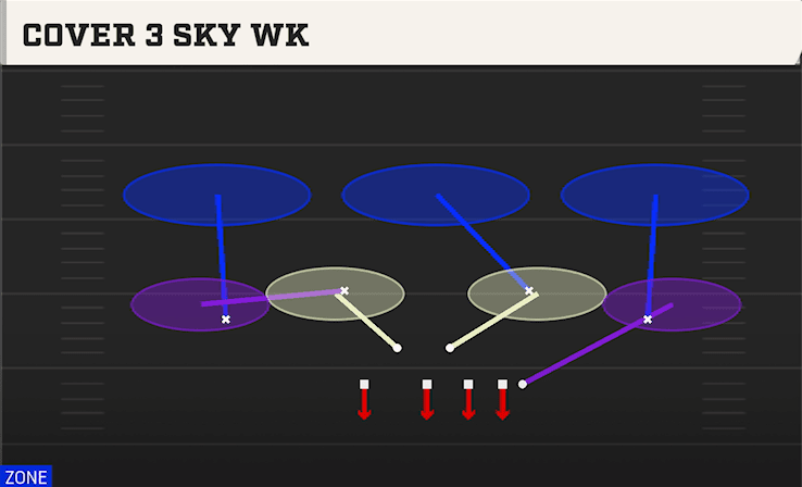 COVER 3 SKY WK from OVER SOLID
