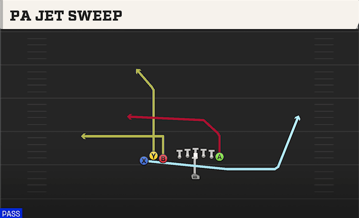PA JET SWEEP from BUNCH TE