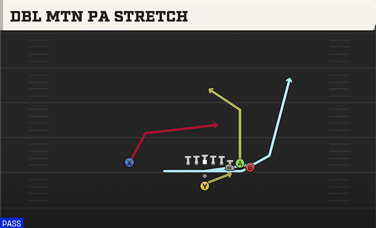 DBL MTN PA STRETCH from BUNCH
