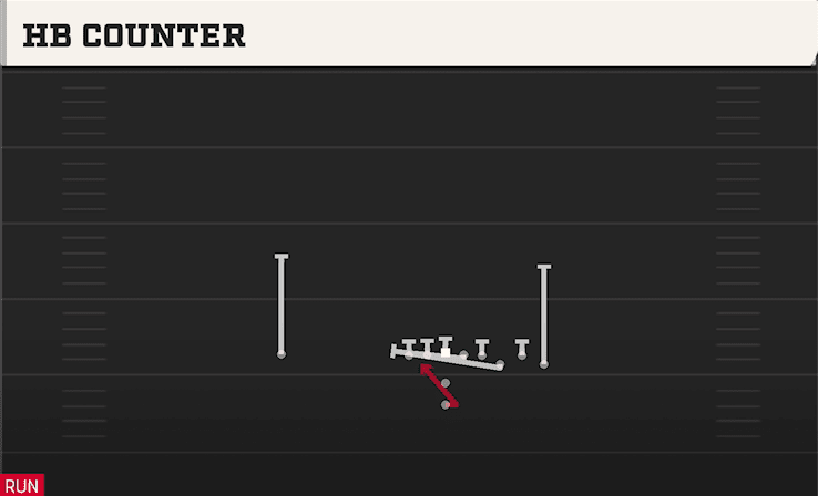 HB COUNTER from BUNCH