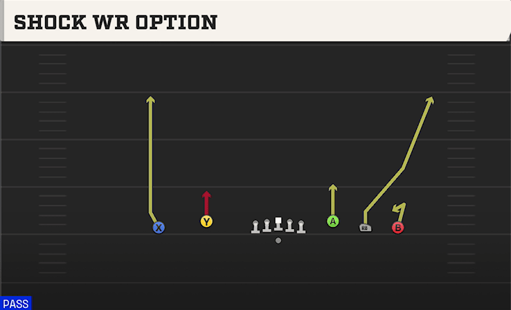 SHOCK WR OPTION from EMPTY TRIPS SPEED
