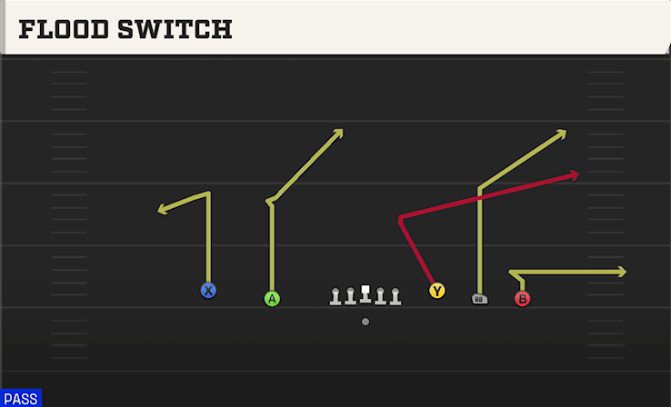 FLOOD SWITCH from 5WR TREY