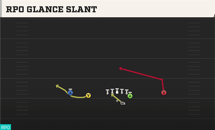 RPO GLANCE SLANT from DOUBLES Y OFF