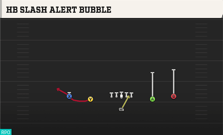 HB SLASH ALERT BUBBLE from SPREAD