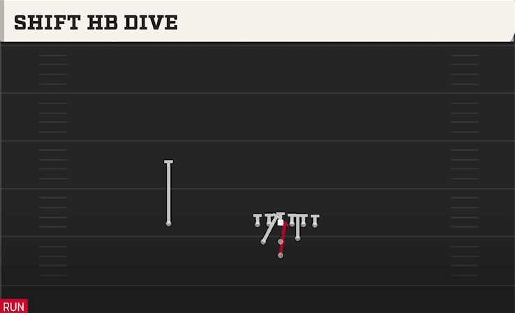 SHIFT HB DIVE from FULL HOUSE TE