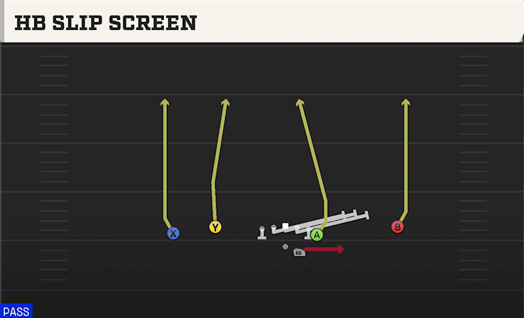 HB SLIP SCREEN from FLEX Y OFF