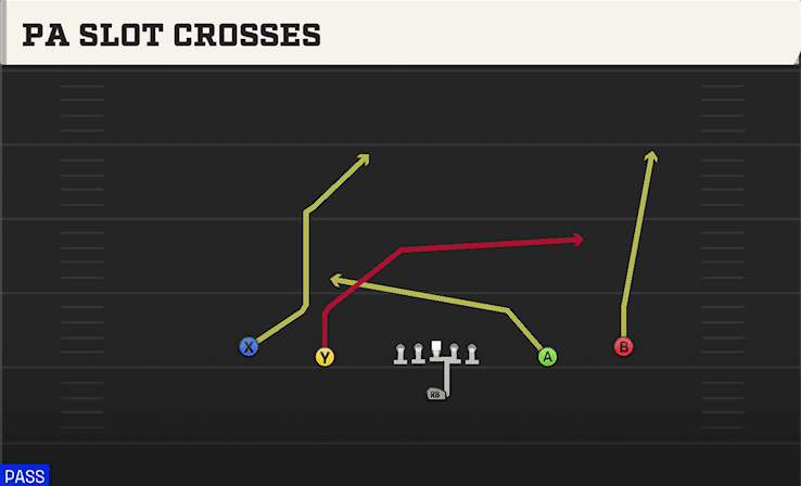 PA SLOT CROSSES from SPREAD