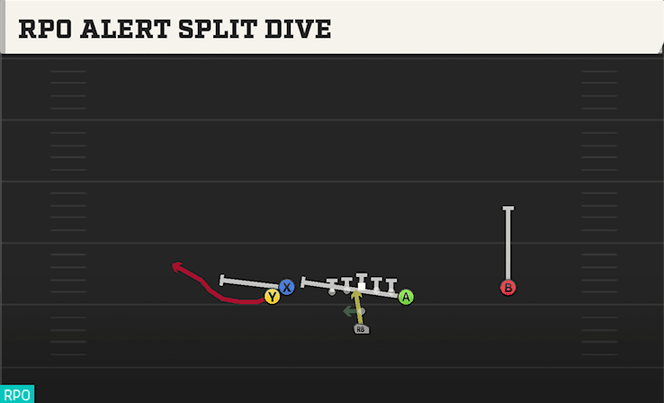 RPO ALERT SPLIT DIVE from DOUBLES Y OFF STACK