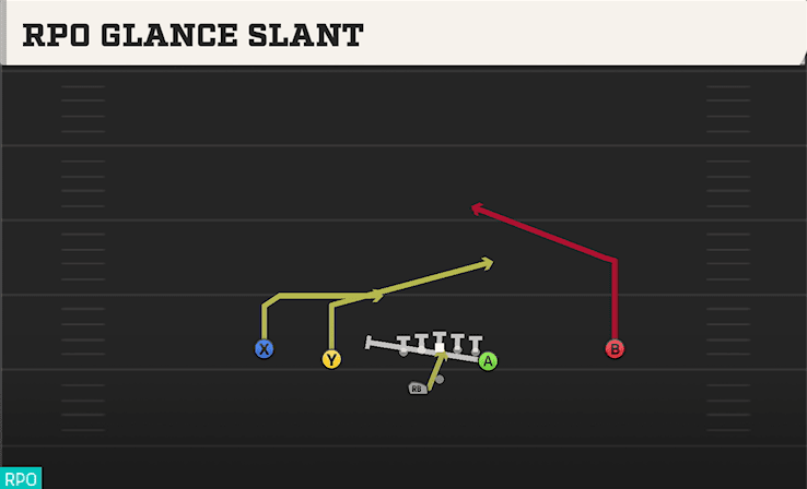 RPO GLANCE SLANT from DOUBLES Y OFF WK