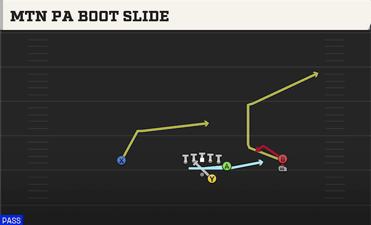 MTN PA BOOT SLIDE from Y OFF TRIPS STACK