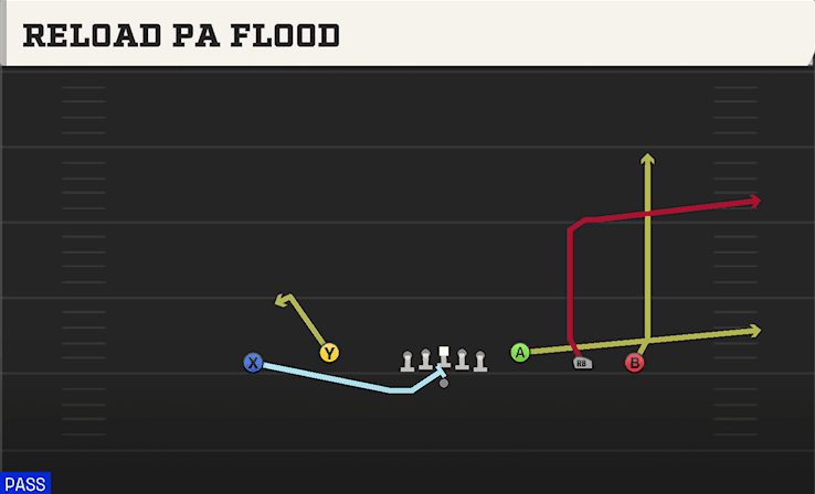RELOAD PA FLOOD from EMPTY BASE FLEX
