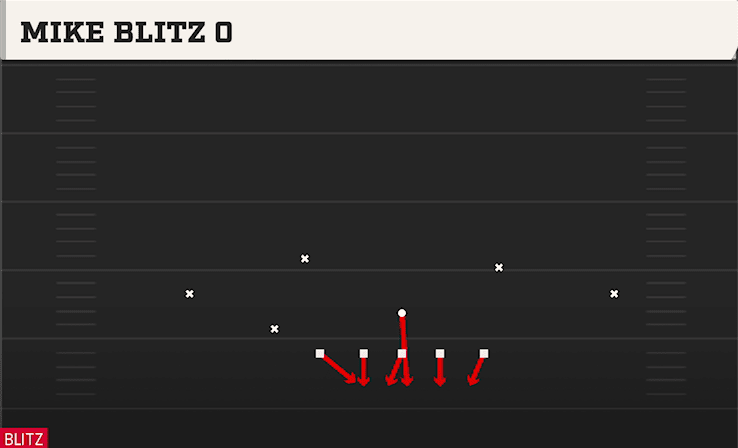 MIKE BLITZ O from PENNY