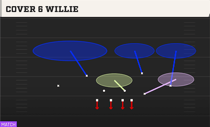 COVER 6 WILLIE from OVER G