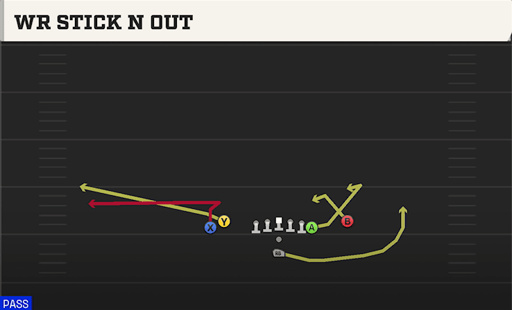 WR STICK N OUT from TIGHT Y OFF FLEX